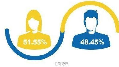 七成應屆生月薪不足六千，為何中介服務成就業形勢最佳？