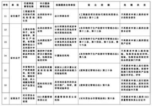 喜大普奔 新一輪簡(jiǎn)政放權(quán)，25項(xiàng)行政審批中介服務(wù)事項(xiàng)被取消
